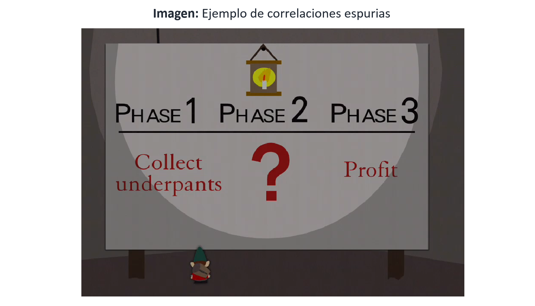Cartel de los gnomos de South Park con su plan: fase 1, juntar calzoncillos; fase 2, un signo de pregunta; fase 3, ganancias