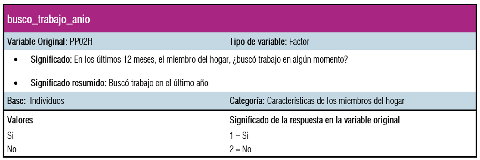 Ficha de la variable busco_trabajo_anio: variable original PP02H, significado, base, categoría y valores